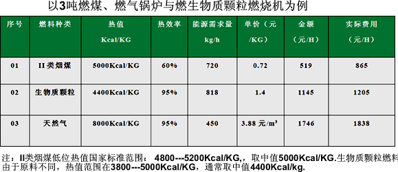 燃煤鍋爐改生物質鍋爐